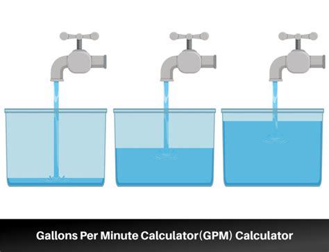 gpm result|Gallons Per Minute Calculator (GPM).